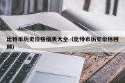 比特币历史价格图表大全（比特币历史价格回顾）