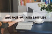 加息缩表对比特币（美国加息利好比特币）