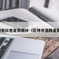 比特币红包走势统计（比特币涨跌走势图）